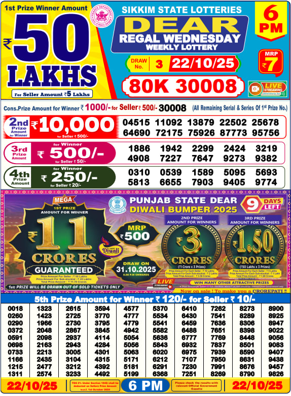 Lottery Sambad 6:00 PM Result